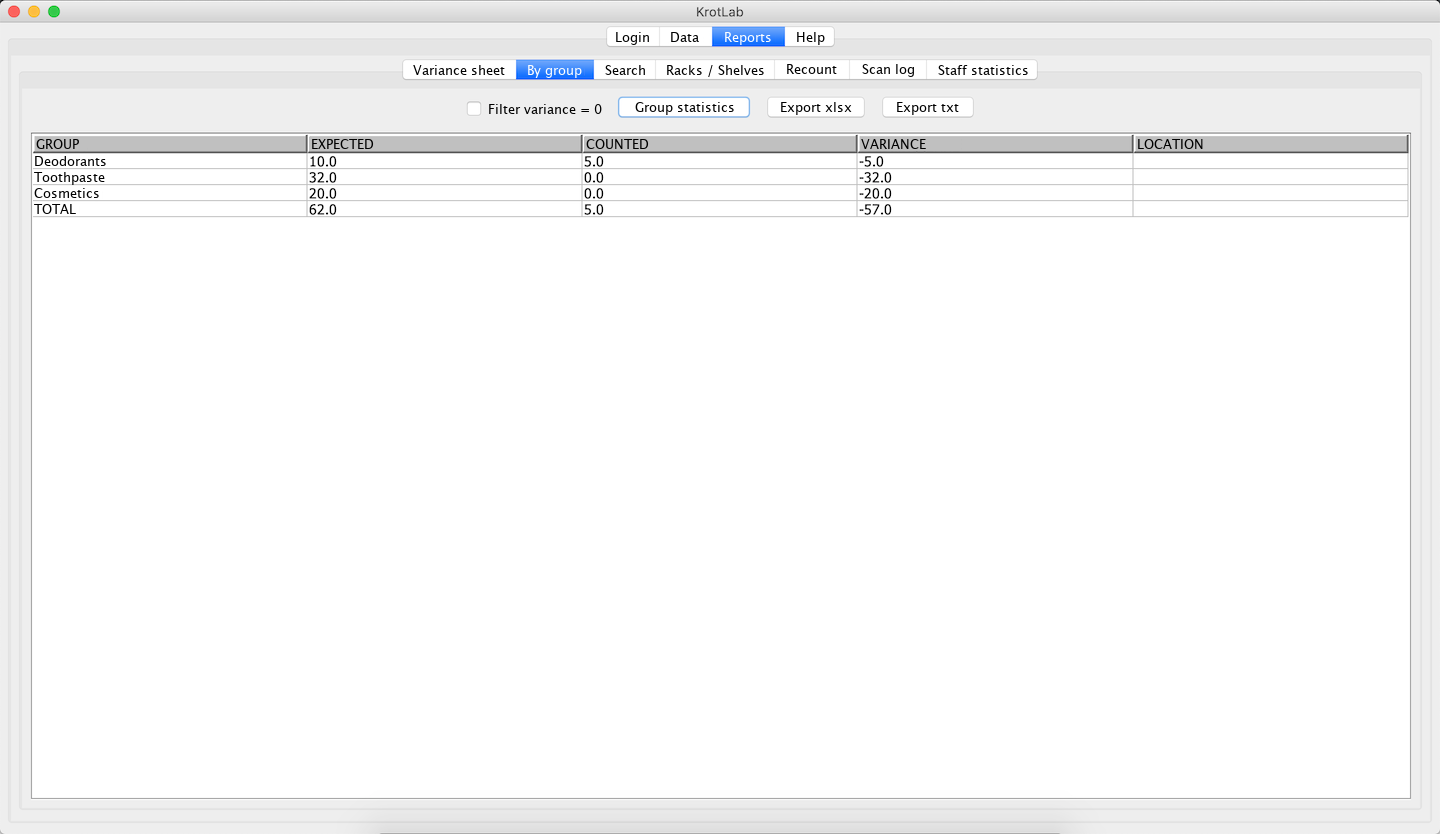 Group report — expected, counted and variance for every product group.