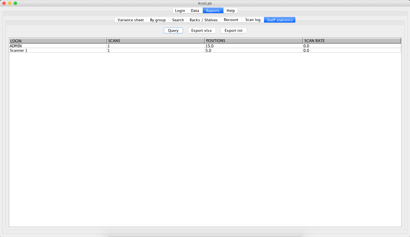 Staff statistics — scans, positions and scanning rate per login.
